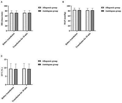 Comparison of Different Blood Transfusion Methods in Patients Undergoing Cesarean Section